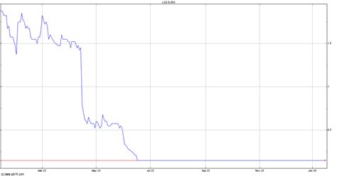 dvrg dating|DVRG Deepverge Plc share price with DVRG chart and。